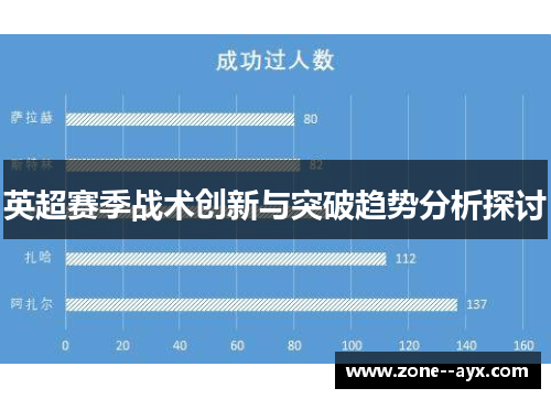 英超赛季战术创新与突破趋势分析探讨