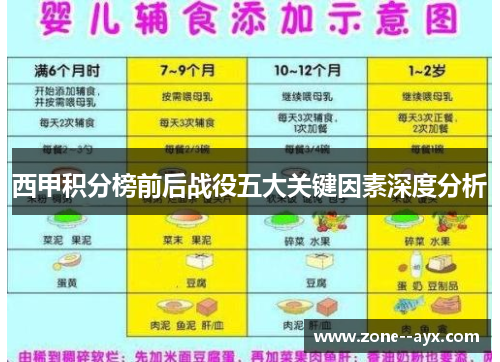 西甲积分榜前后战役五大关键因素深度分析