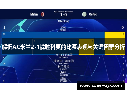 解析AC米兰2-1战胜科莫的比赛表现与关键因素分析 解析AC米兰2-1战胜科莫的比赛表现与关键因素分析