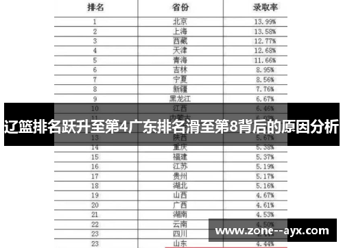辽篮排名跃升至第4广东排名滑至第8背后的原因分析