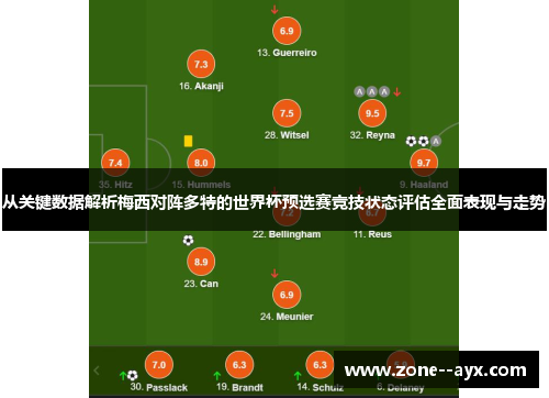 从关键数据解析梅西对阵多特的世界杯预选赛竞技状态评估全面表现与走势