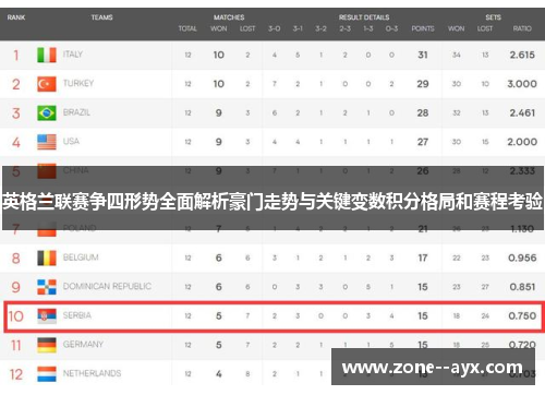 英格兰联赛争四形势全面解析豪门走势与关键变数积分格局和赛程考验 英格兰联赛争四形势全面解析豪门走势与关键变数积分格局和赛程考验