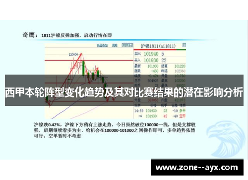 西甲本轮阵型变化趋势及其对比赛结果的潜在影响分析