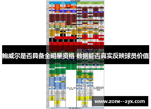 鲍威尔是否具备全明星资格 数据能否真实反映球员价值