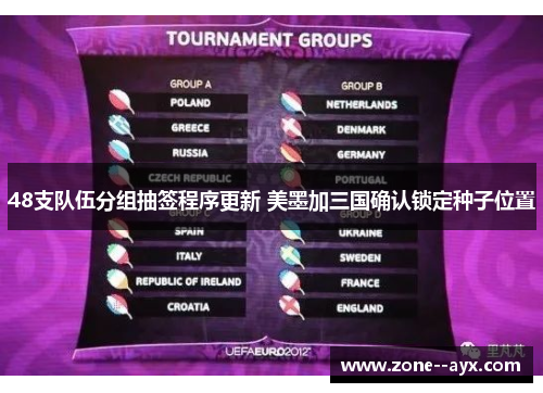 48支队伍分组抽签程序更新 美墨加三国确认锁定种子位置