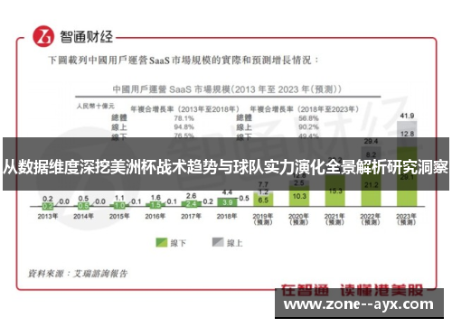 从数据维度深挖美洲杯战术趋势与球队实力演化全景解析研究洞察