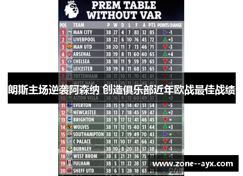 朗斯主场逆袭阿森纳 创造俱乐部近年欧战最佳战绩