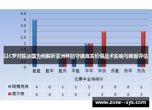 以C罗对阵法国为例解析亚洲杯防守端真实价值战术影响与数据评估