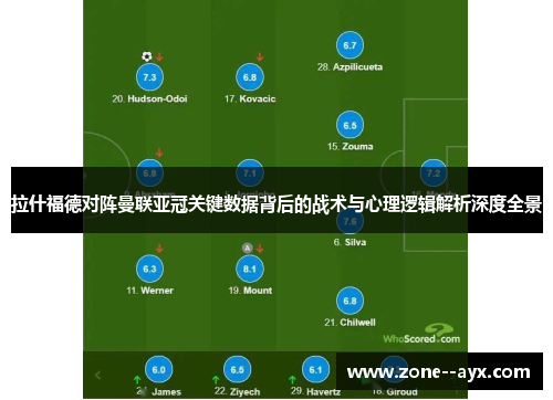 拉什福德对阵曼联亚冠关键数据背后的战术与心理逻辑解析深度全景