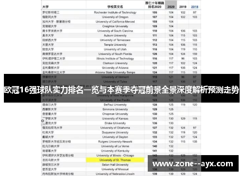 欧冠16强球队实力排名一览与本赛季夺冠前景全景深度解析预测走势 欧冠16强球队实力排名一览与本赛季夺冠前景全景深度解析预测走势