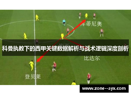科曼执教下的西甲关键数据解析与战术逻辑深度剖析 科曼执教下的西甲关键数据解析与战术逻辑深度剖析