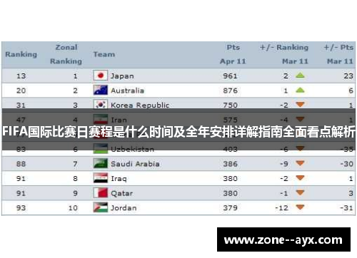 FIFA国际比赛日赛程是什么时间及全年安排详解指南全面看点解析 FIFA国际比赛日赛程是什么时间及全年安排详解指南全面看点解析