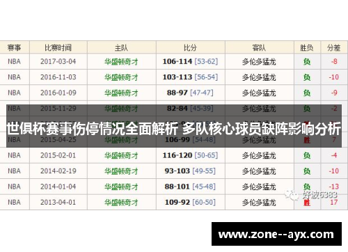 世俱杯赛事伤停情况全面解析 多队核心球员缺阵影响分析