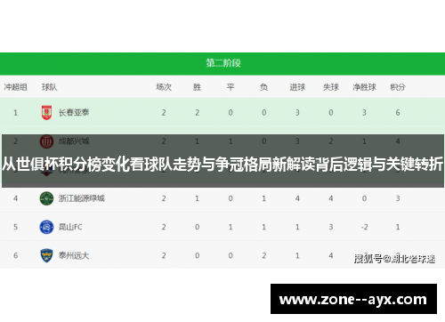 从世俱杯积分榜变化看球队走势与争冠格局新解读背后逻辑与关键转折 从世俱杯积分榜变化看球队走势与争冠格局新解读背后逻辑与关键转折