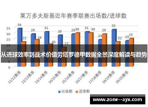 从进球效率到战术价值劳塔罗德甲数据全景深度解读与趋势