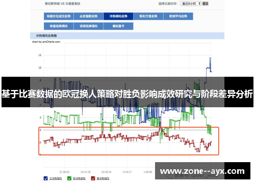 基于比赛数据的欧冠换人策略对胜负影响成效研究与阶段差异分析 基于比赛数据的欧冠换人策略对胜负影响成效研究与阶段差异分析