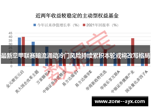 最新意甲联赛暗流涌动冷门风险持续累积本轮或将改写格局 最新意甲联赛暗流涌动冷门风险持续累积本轮或将改写格局