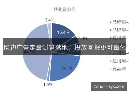 场边广告定量测算落地,投放回报更可量化 场边广告定量测算落地,投放回报更可量化